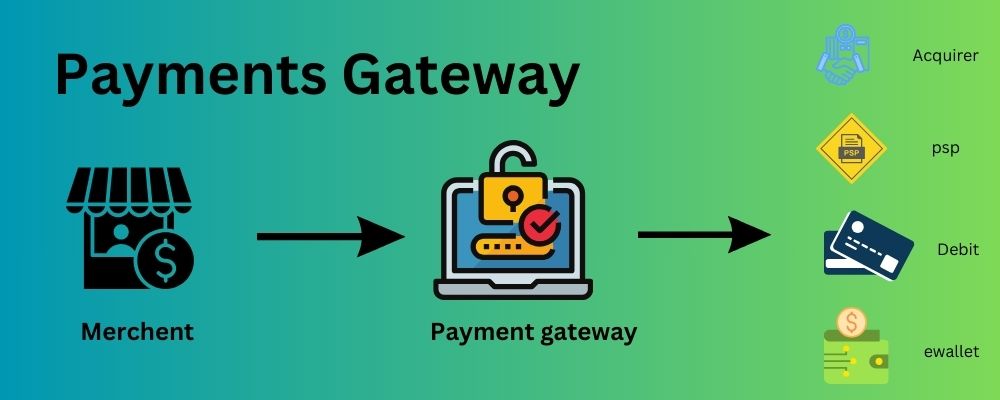 Payments Gateway
